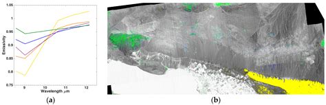 Geosciences Free Full Text Utilizing Hyspiri Prototype Data For