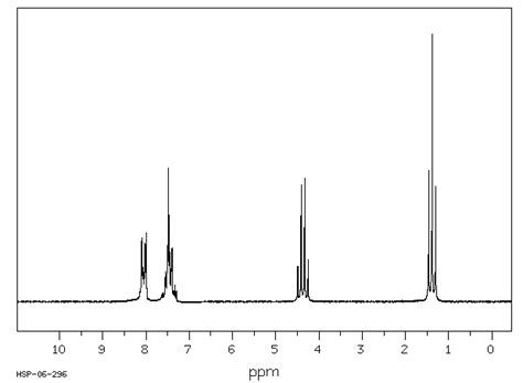 Ethyl Benzoate93 89 0 1h Nmr Spectrum