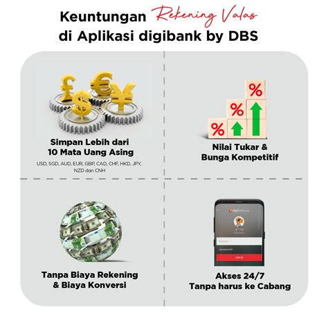 Buka Tabungan Valuta Asing Valas Digibank By Dbs