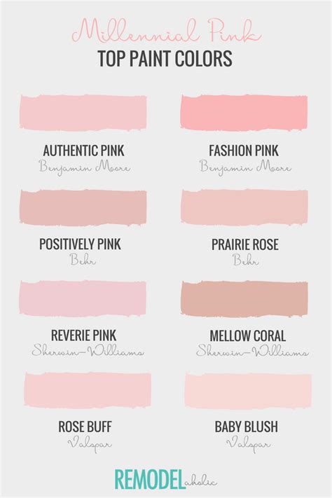 Swoon Worthy Millennial Pink Infused Spaces Pink Paint Colors Pink Color Schemes Color
