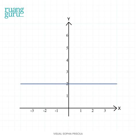 Memahami Konsep Turunan Fungsi Aljabar Matematika Kelas