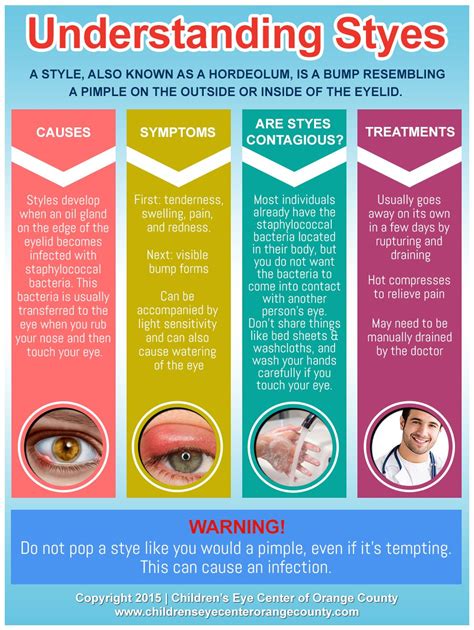 Home Remedies For Stye In Toddlers Home Sweet Home Insurance