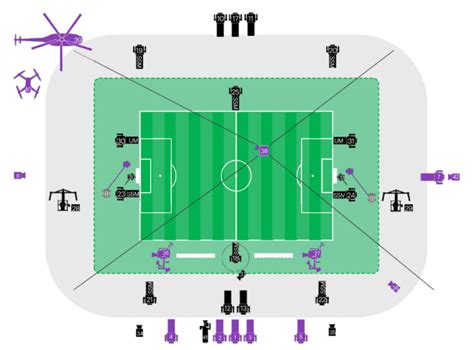 Fifa World Cup 2022 Overview Of Fifa World Cup Match Coverage Plans