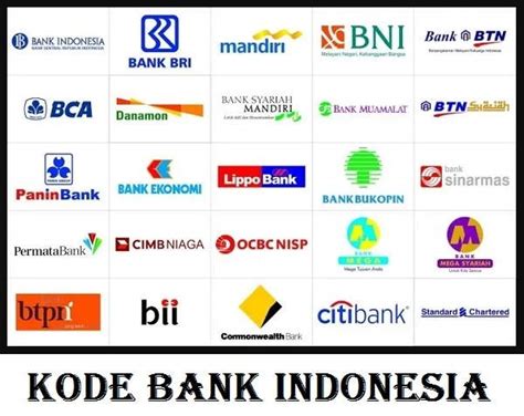 √ Kode Transfer Bank Bca Bni Bri Mandiri Bsi Btn Dll April 2024