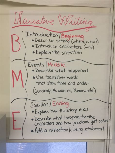 5th Grade Narrative Writing