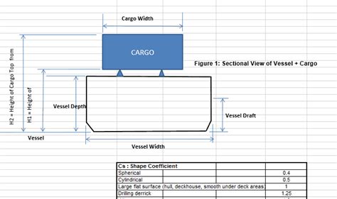 Bollard Pull Calculations For Barge Thenavalarch