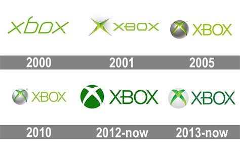 Her Er Xbox Series X Logoen Gamerno