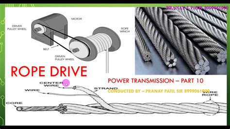 10 Power Transmission Part 10 Rope And Rope Drive Shaft And Types Of