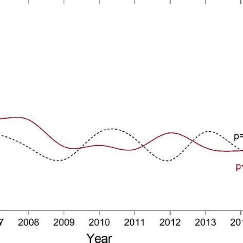 Adolescent Tb Temporal Trends By Sex Legend Tb Tuberculosis Download Scientific Diagram