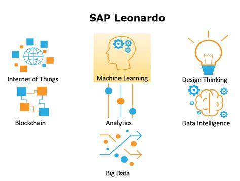 sap leonardo machine learning overview sap blogs