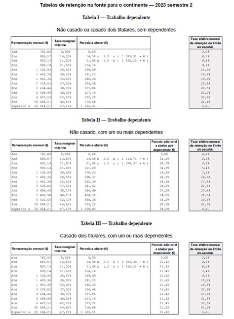 Tabelas de Retenção do IRS para Economia e Finanças