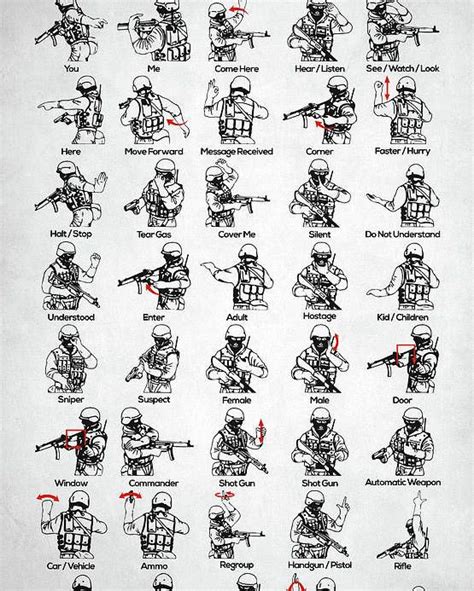 Tactical Hand Signals Poster By Zapista Ou All Posters Are