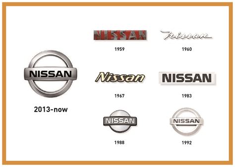 Nissan Nismo Nissan Logo All Car Logos Car Illustration Marken Logo