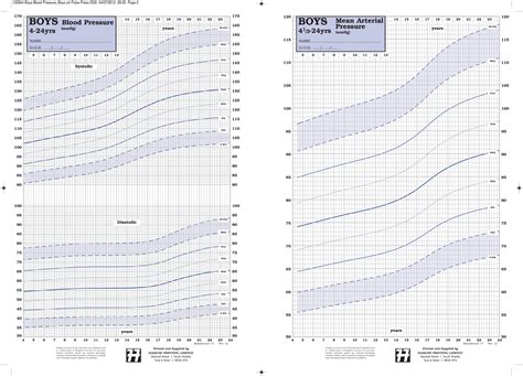 Blood Pressure Centile Charts Ubicaciondepersonascdmxgobmx