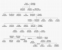 Full Simpsons Family Tree, HD Png Download - kindpng