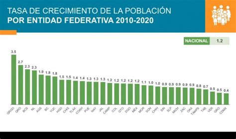 Tiene Tlaxcala 13 Millones De Personas Censo Inegi 2020