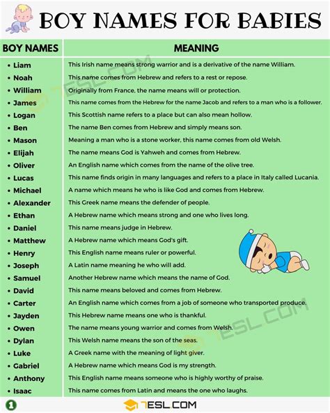 500 Cool Boy Names From A Z Popular Baby Boy Names With Meanings 7esl