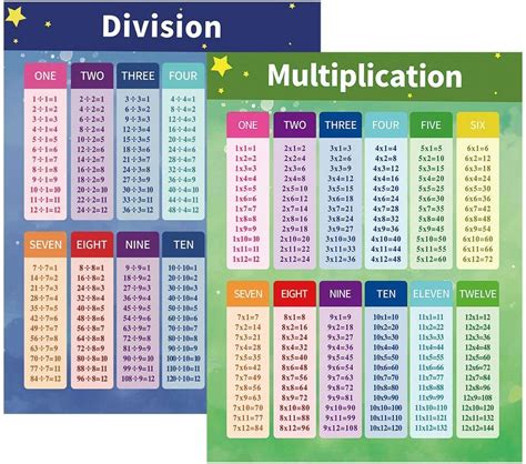 Buy Multiplication And Division Educational Chart Multiplication Time