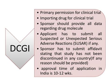 Clinical Trial Application In India