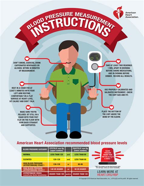 How To Measure Blood Pressure Infographic Heartland Cardiology