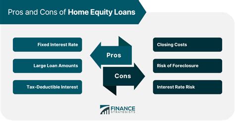 Home Equity Loan Vs Home Equity Line Of Credit Pros And Cons