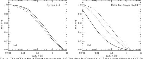 Pdf Understanding Spectral Variability And Time Lags In Accreting Black Holes Semantic Scholar