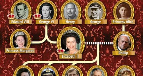 The greek royal family (greek: From 1953 to today: Every year of the Queen's reign ...