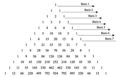 Soal Berkait Segitiga Pascal Beserta Jawaban Pascal Beserta Jawaban