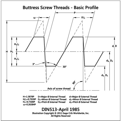 Din 513 S Series 3°30° Metric Buttress Screw Thread Data Charts