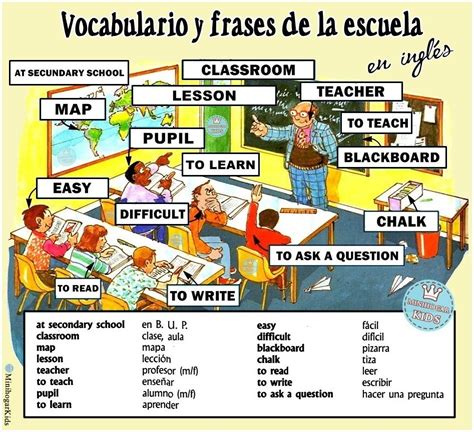Minihogarkids Vocabulario Y Frases Referentes A La Escuela InglÉs