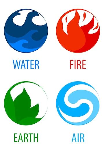 Four Elements Of Nature Symbols