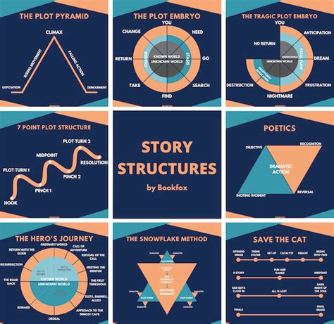 9 Story Structures To Plot Your Next Novel Bookfox