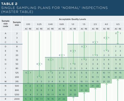 How To Use AQL Acceptable Quality Limit In QC Inspections