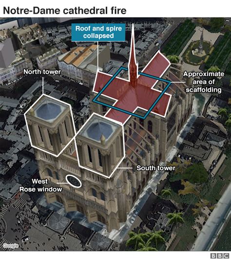 Notre Dame Massive Fire Ravages Paris Cathedral Bbc News