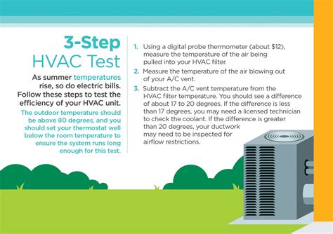 Tips For Maintaining An Efficient Hvac System Benton Rea