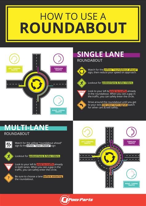 How To Use A Roundabout Roundabout Driving Rules