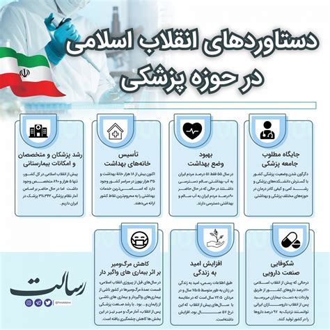 اینفوگرافی؛ دست آورد های انقلاب اسلامی در حوزه پزشکی روزنامه رسالت روزنامه رسالت