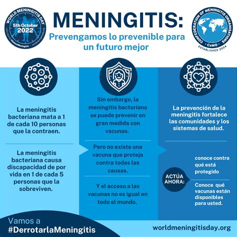 Día Mundial Contra La Meningitis