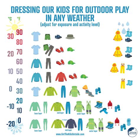 How To Dress Your Kids For Outdoor Play In Any Weather Get The Kids