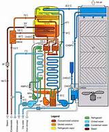 Water Chiller Refrigeration Cycle Images
