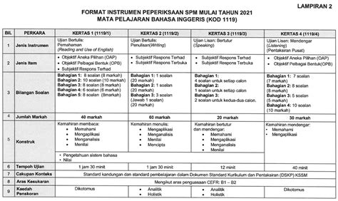 Format Pentaksiran Bahasa Melayu Spm Format Baharu Dan Manual Riset
