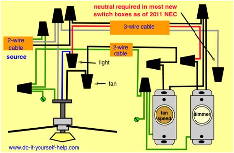 The lamp is turned on one key and the second is for ventilation separately. Wiring Diagrams for a Ceiling Fan and Light Kit - Do-it-yourself-help.com