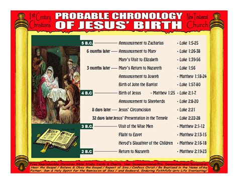 Chronology Of Jesus Birth