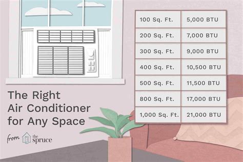 Window Air Conditioning Chart Btus For Room Size