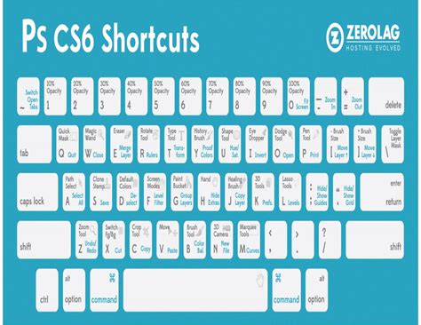 Adobe Photoshop Cs6 Shortcut Keys Pdf Nanopowerup