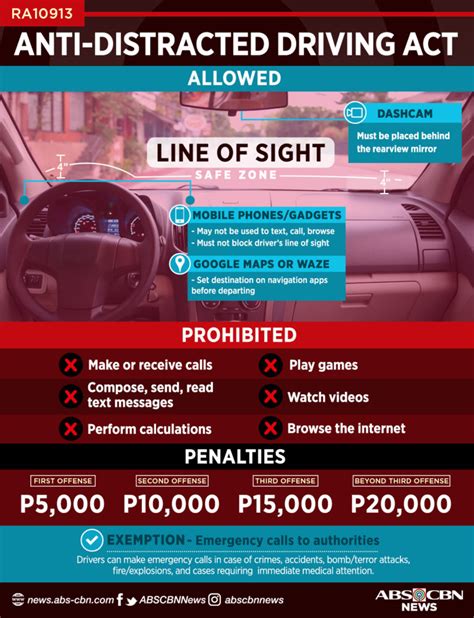 Infographic Revised Anti Distracted Driving Rules Coconuts