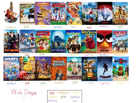 Top 183 Sony Pictures Animation Movies