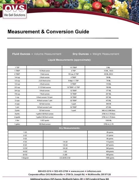 Liquid Measurement Chart Printable It Is A Simple And Quick Guide To