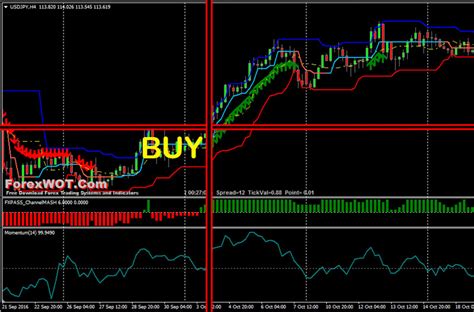 Best Simple Forex Donchian Channel Breakout Trading Indicator