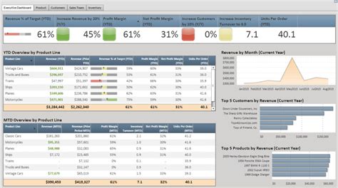 Open the ticket tool dashboard in another tab. Common Executive Dashboard Mistakes & Their Solutions